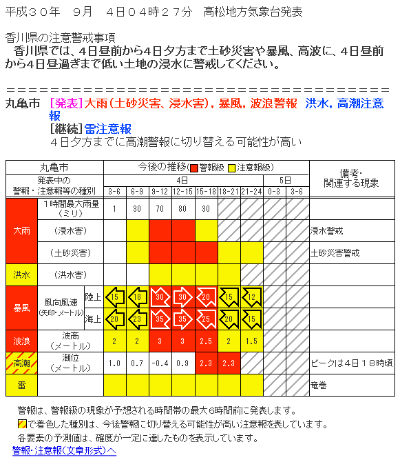 台風21号の影響で 今朝から丸亀市でも大雨 暴風 波浪警報が発令されています 丸亀つーしん丸亀つーしん