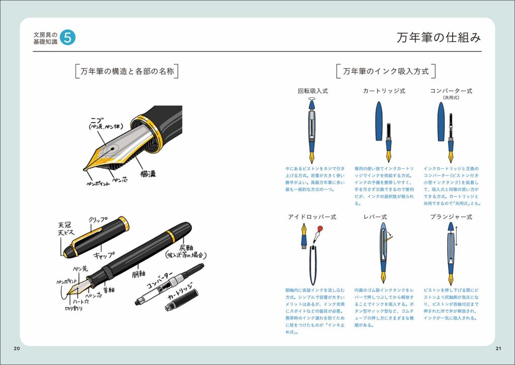 文房具語辞典