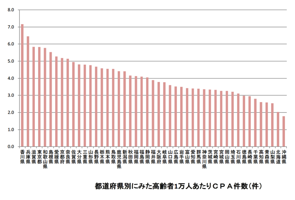 都道府県別にみた高齢者1万人あたりCPA件数(件)