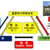 坂出市 みんなの0円物件