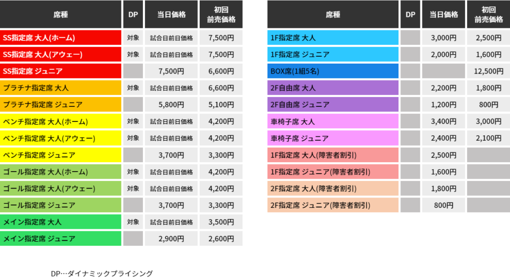 丸亀市民体育館 香川ファイブアローズ瀬戸内中讃定住自立圏ホームタウンデー