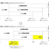 丸亀市 こども医療費助成制度