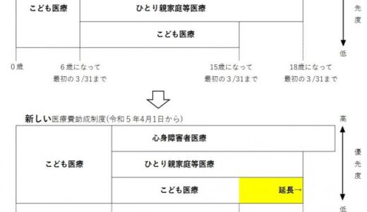 丸亀市の「こども医療費助成制度」が2023年4月1日(土)から対象年齢が18歳まで拡大してる