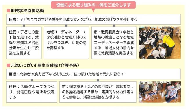 丸亀市 丸亀まちづくりラボ参加者募集