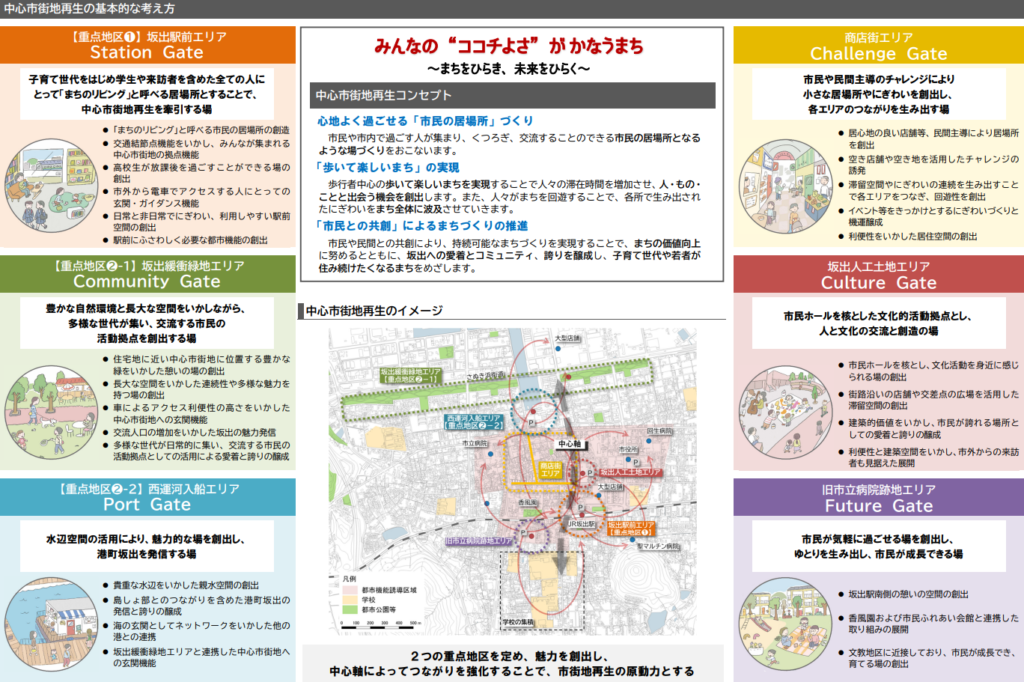 坂出市中心市街地活性化公民連携事業