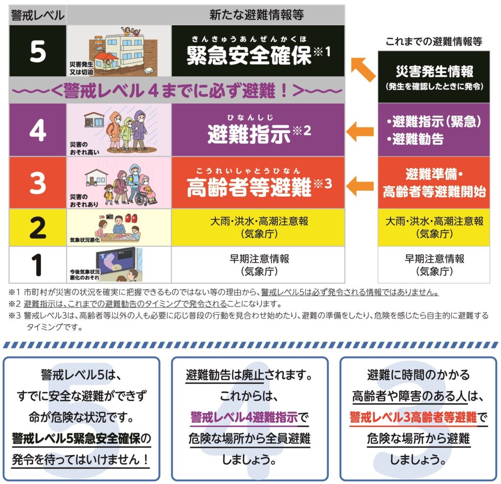 丸亀市 出水期に備えた災害リスクと避難場所の事前確認について