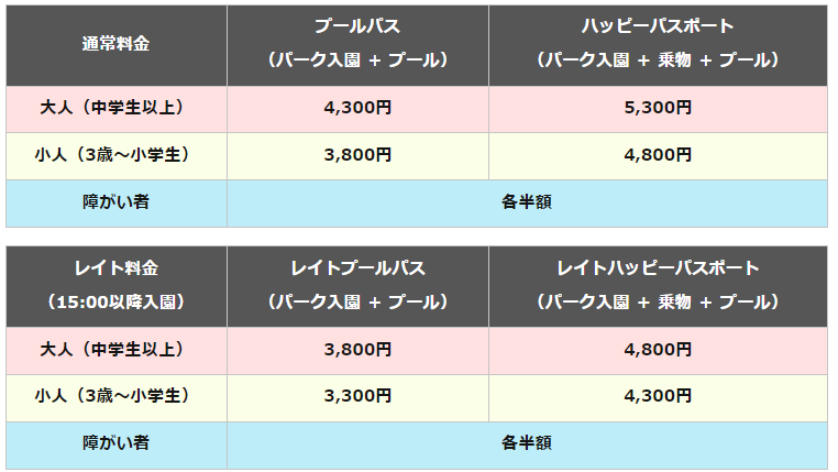 レオマウォーターランド 料金