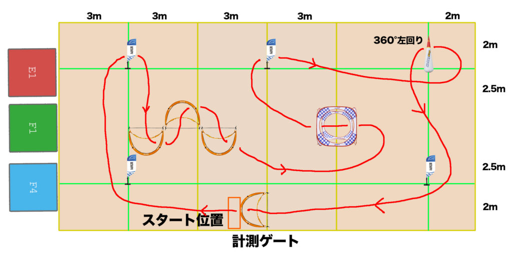 丸亀市 飯山運動公園体育館サブアリーナ Drone Race(ドローンレース)まるがめ