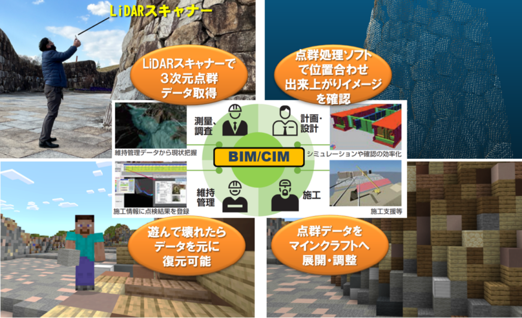 国営讃岐まんのう公園 Minecraft(マインクラフト)