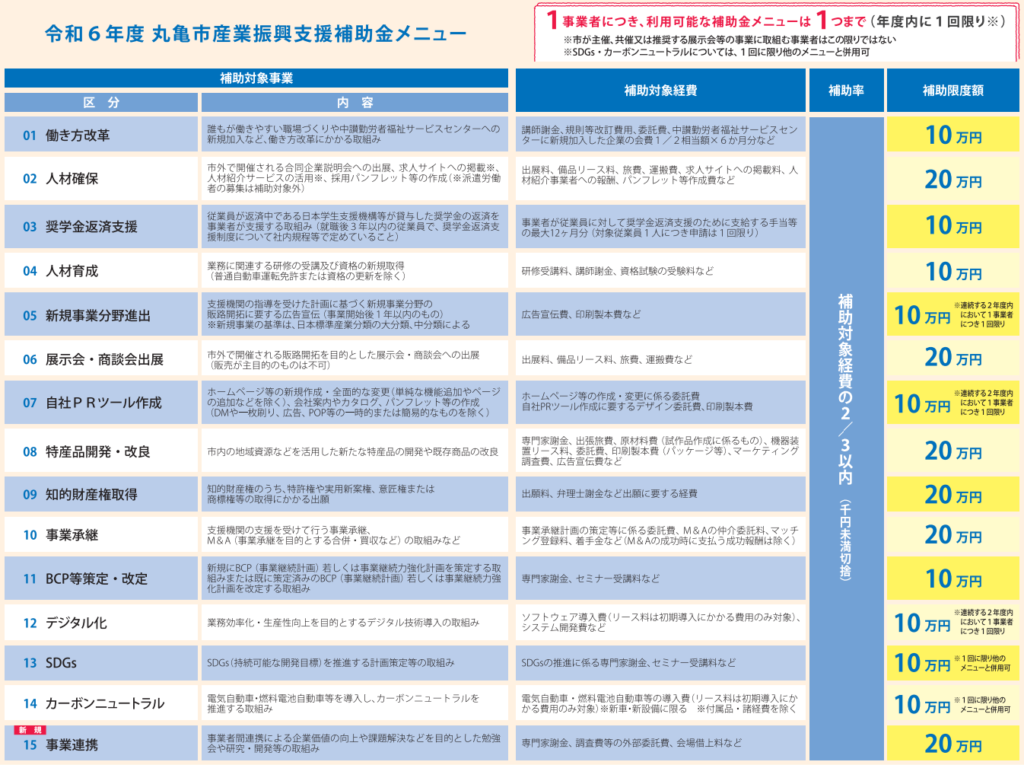 丸亀市 令和6年度 丸亀市産業振興支援補助事業