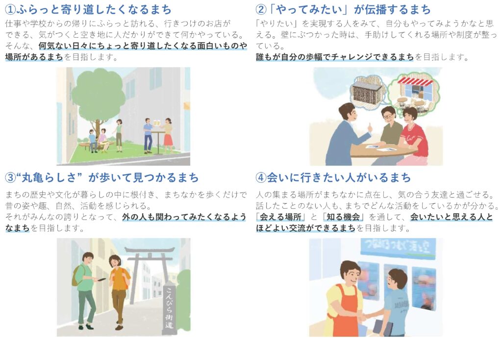 丸亀市 まるがめまちなか未来ビジョン