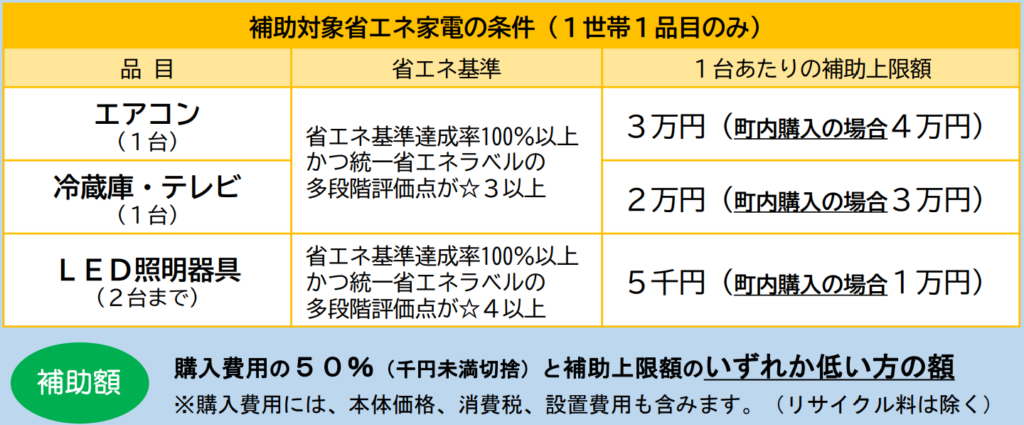 多度津町 令和7年度多度津町省エネ家電買換促進臨時補助金キャンペーン