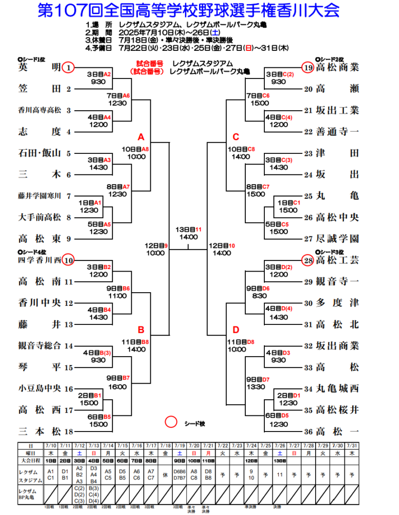 第107回全国高等学校野球選手権香川大会