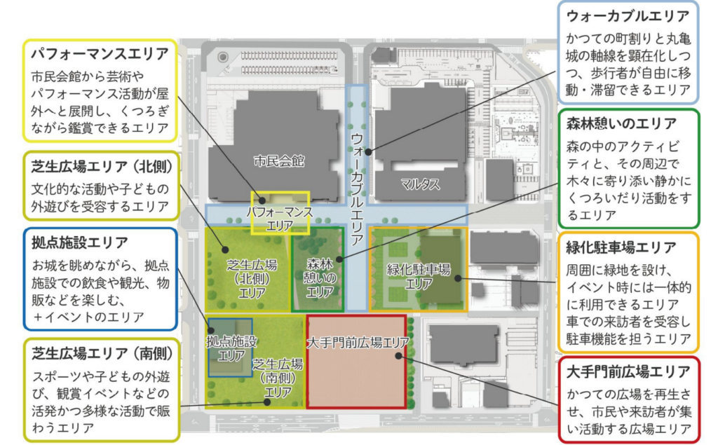 丸亀市 緑化駐車場内立体駐車場整備事業