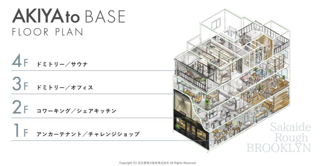 坂出市元町 本通商店街 AKIYATO BASE