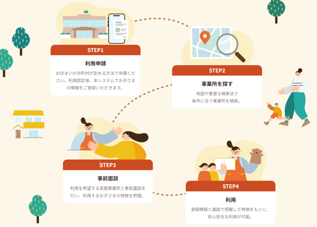 こども誰でも通園制度