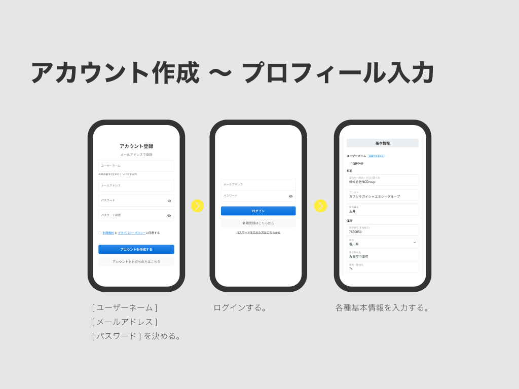まるつー広告 始め方
