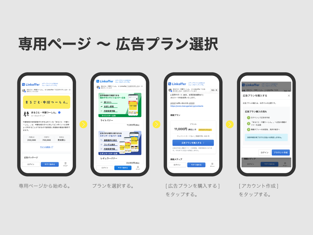 まるつー広告 始め方