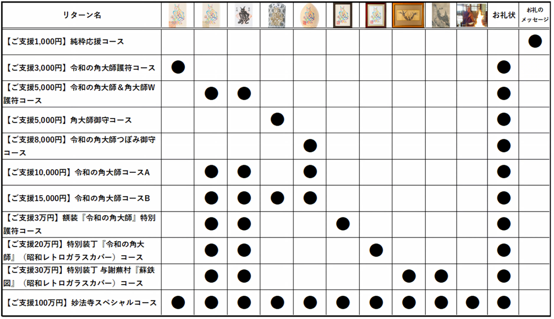 丸亀市富屋町 妙法寺 クラウドファンディング 返礼品