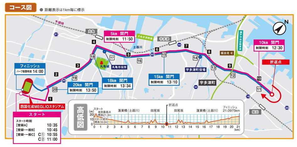 丸亀市 第79回香川丸亀国際ハーフマラソン コース