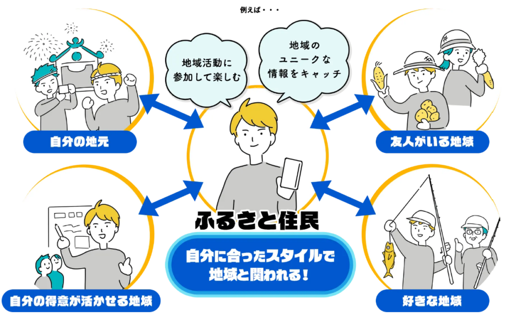 ふるさと住民登録制度