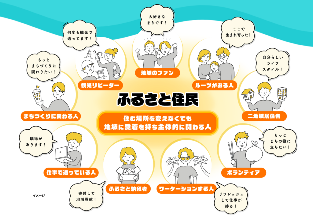 ふるさと住民登録制度